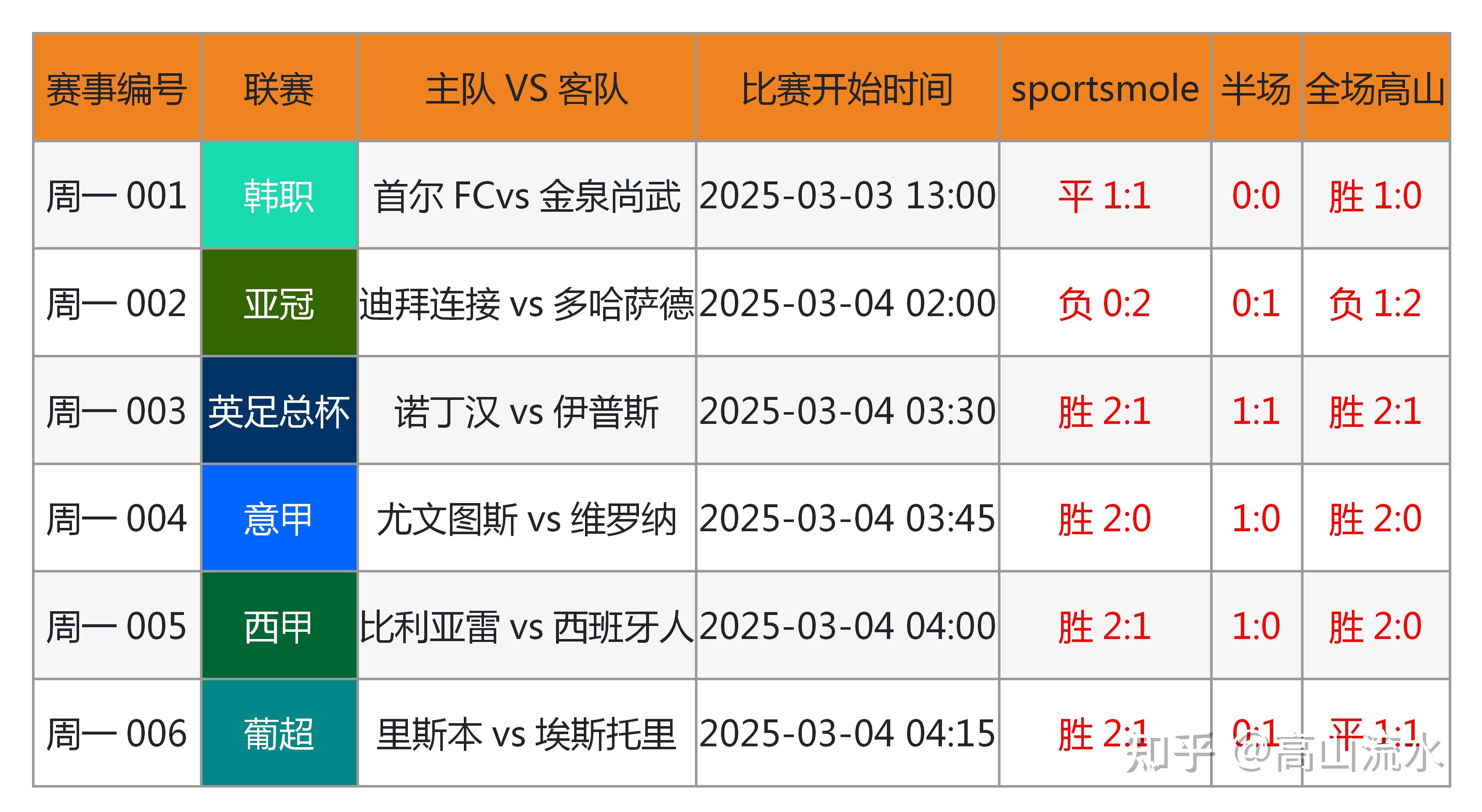 AYX体育官网-青少年足球比赛数字化平台实现全流程智能管理的简单介绍